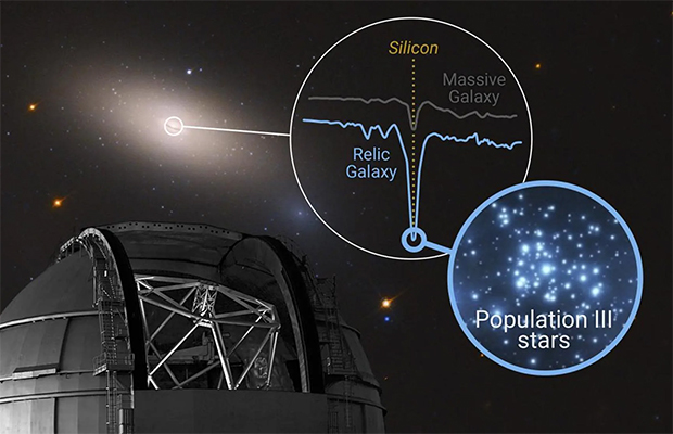 Encuentran rastros de las primeras estrellas del universo en una galaxia vecina